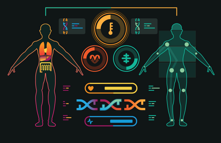 biometric-stock